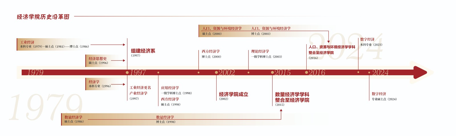 1788164494785809.jpg 新历史沿革图.jpg